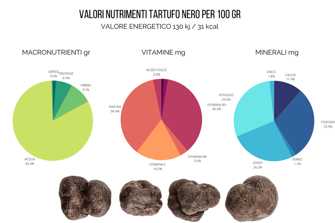 Caratteristiche, valore gastronomico e valori nutrizionali del tartufo nero