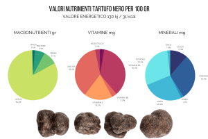 TORTE valori nutrimenti tartufo nero per 100 gr bianco min